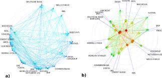 3- تحلیل گره مالی یا Financial node analysis :